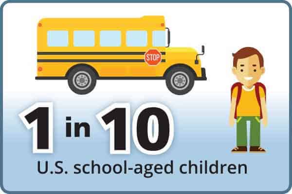 Illustration of a yellow school bus and a smiling child wearing a backpack. Text reads "1 in 10 U.S. school-aged children.