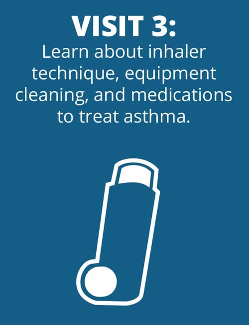 Blue background with text: "VISIT 3: Learn about inhaler technique, equipment cleaning, and medications to treat asthma." Below the text is a simple graphic of an inhaler.
