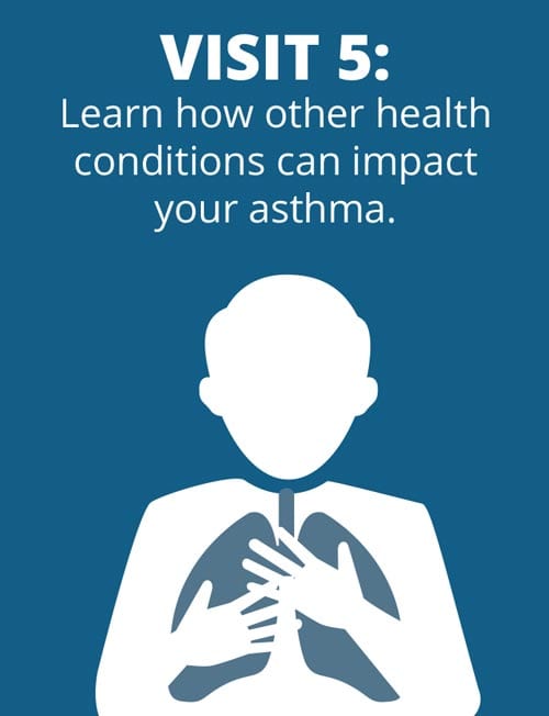 A graphic with a silhouette of a person touching their chest, showing lungs. Text above reads: "Visit 5: Learn how other health conditions can impact your asthma." The background is blue.