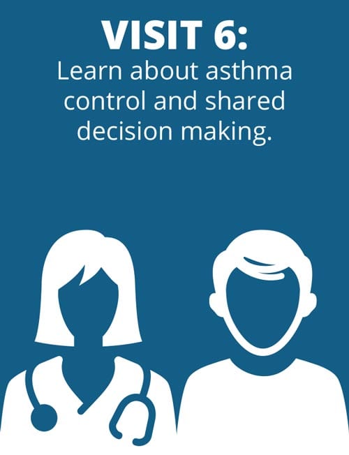 Illustration shows silhouettes of a female doctor with a stethoscope and a male patient. The text above reads: "Visit 6: Learn about asthma control and shared decision making." The background is blue.