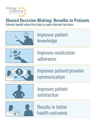 Infographic by Allergy & Asthma Network titled "Shared Decision Making: Benefits to Patients." It lists benefits: improves patient knowledge, medication adherence, patient/provider communication, patient satisfaction, and health outcomes.