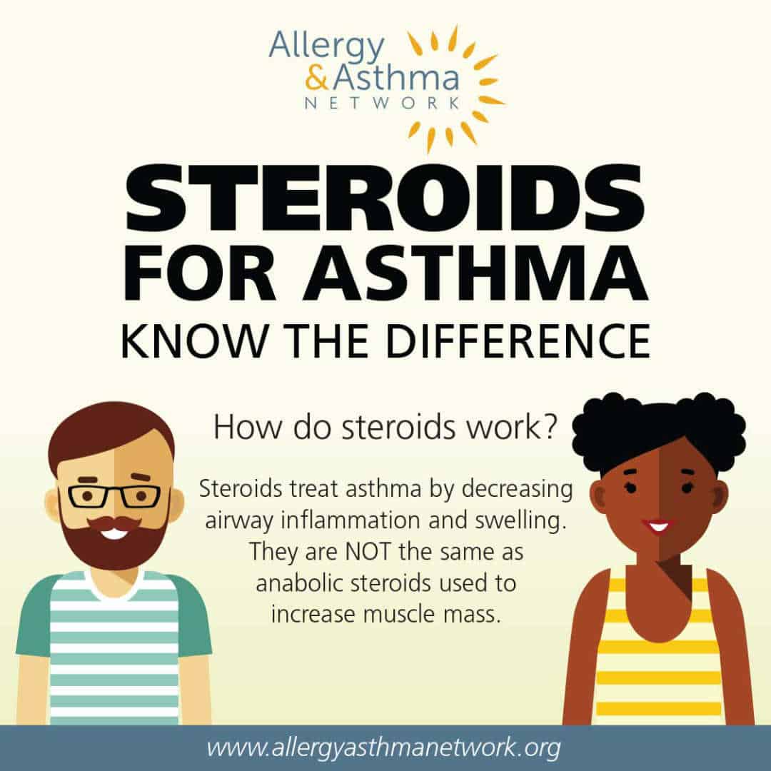 Illustration with two cartoon people and text about "Steroids for Asthma." It explains that steroids treat asthma by decreasing airway inflammation and swelling, and are not the same as anabolic steroids. Website link included at the bottom.